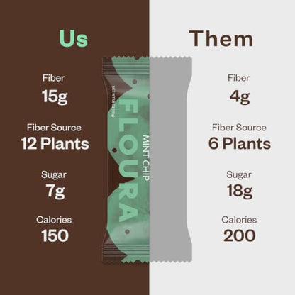 Mint Chip Fiber Bars (21.6 Ounce)