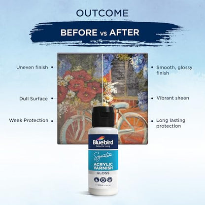 Signature Gloss Varnish for Acrylic Painting