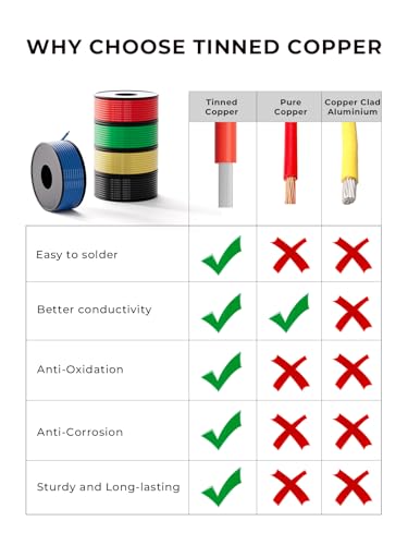 20 AWG Silicone Wire Kit 250FT (250 Sq Ft)