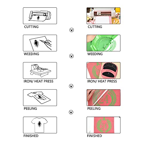 Iron on Vinyl 12Inch by 25ft Roll