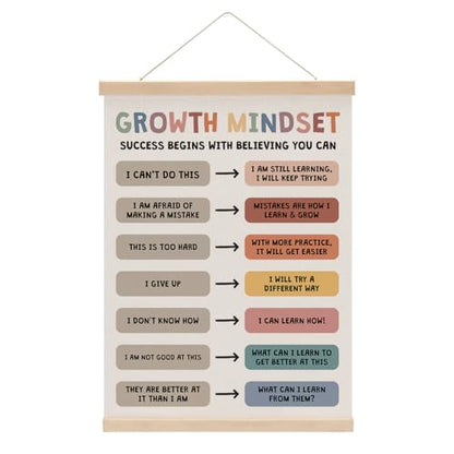 Growth Mindset Posters Hanger Frame