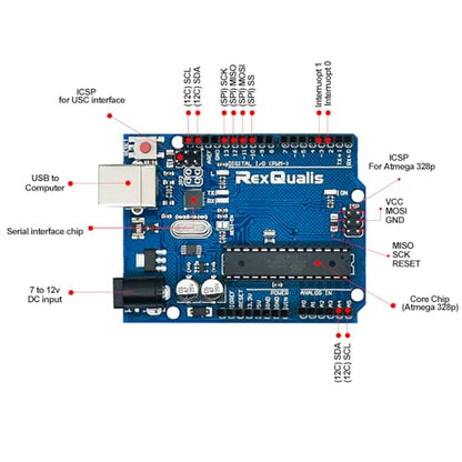 Super Starter Kit Based on Arduino UNO R3 with Tutorial and Controller Board Compatible with Arduino IDE