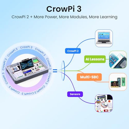 CrowPi 3 AI Learning and Development Station for Raspberry Pi 5