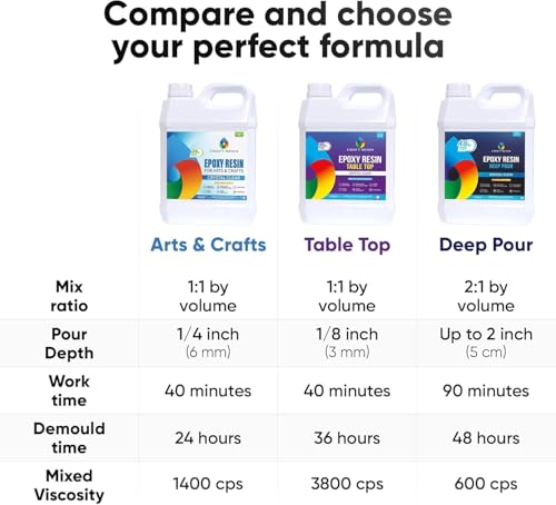 Crystal Clear Epoxy Resin Kit (512 Fl Oz)