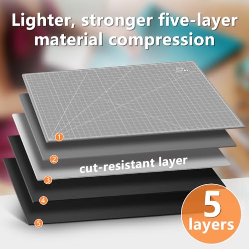 Large Self Healing Cutting Mat