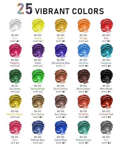 Bulk Acrylic Paint Set (422.5 Fl Oz)