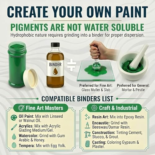 Phthalo Green Pigment (4.5 Ounce)