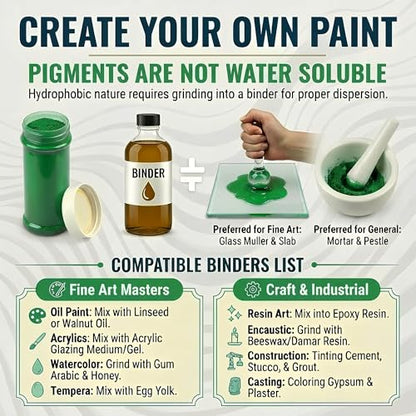 Phthalo Green Pigment (4.5 Ounce)