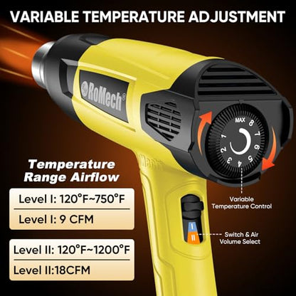 1500W Heavy Duty Heat Gun