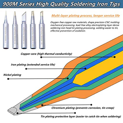 Soldering Iron Kit