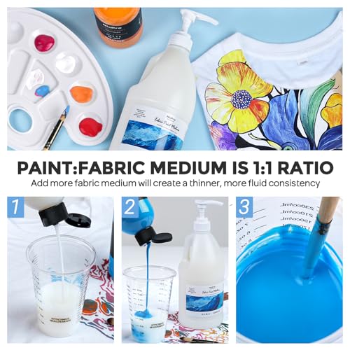 33.8oz Professional Effects Fabric Medium (33.8 Fl Oz)
