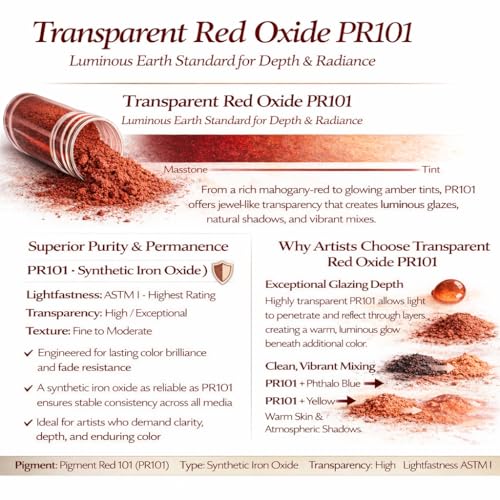 Transparent Glazing Pigment Set (20 Ounce)