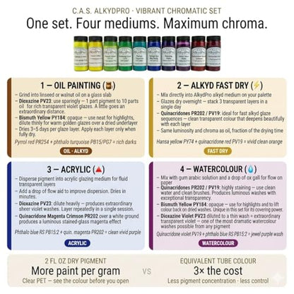 High Chroma Pigment Set (20 Ounce)