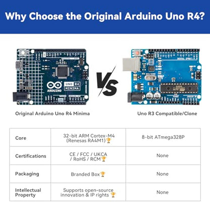 3-in-1 Super Starter Kit with Original Arduino Uno R4 Minima, IoT&Smart Car Projects, ESP8266 WiFi, 50+ Step-by-Step Tutorials for Beginners to Engineers, RoHS Compliant