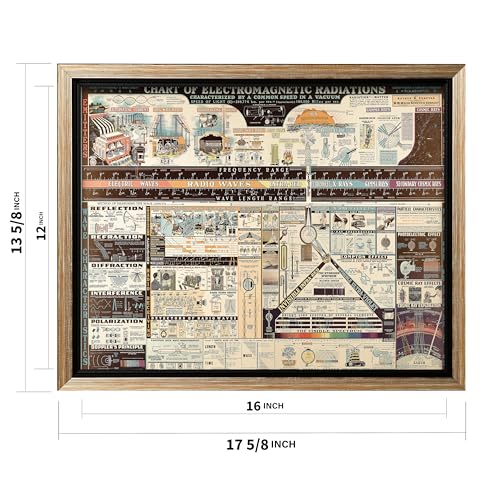 Science Canvas