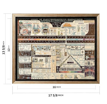 Science Canvas