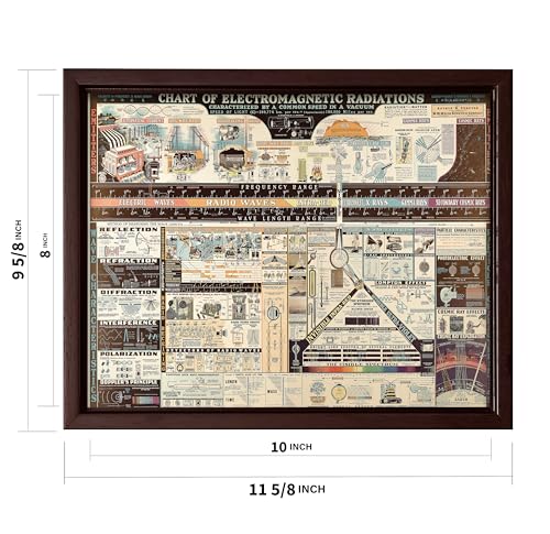 Science Canvas