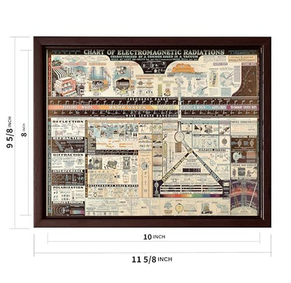 Science Canvas
