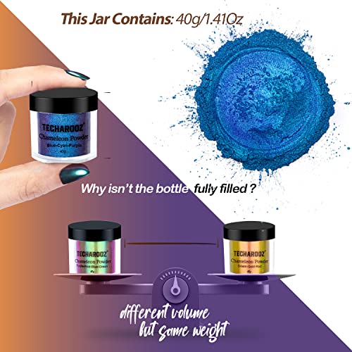 Cyan-Blue-Purple 40g- Chameleon Mica Powder Color Shift Mica Powder, Holographic Glitter for UV & Epoxy Resin Supplies, Eyeshadow, Acrylic Paint, Nail Decor