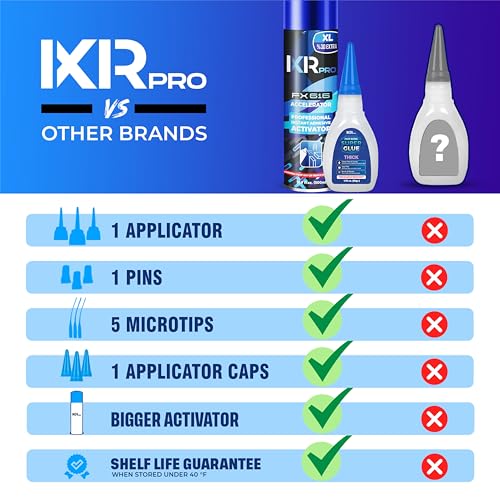 CA Glue with Activator