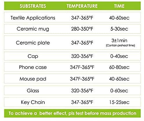 Sublimation Paper 170 Sheets 105g (170 Count)