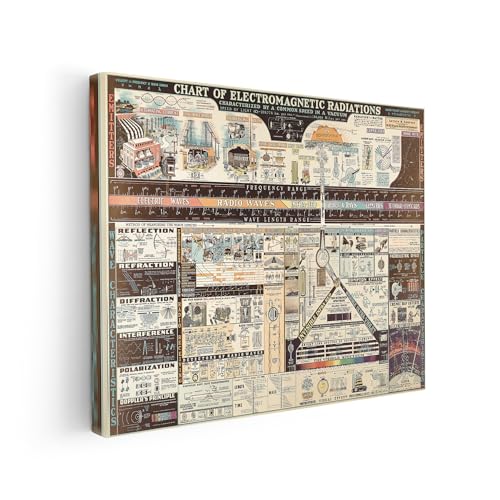 Science Canvas