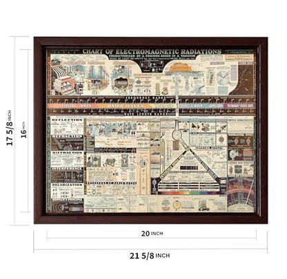 Science Canvas