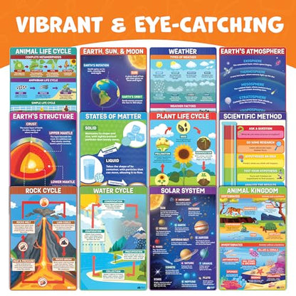 Science Posters for Classroom Middle School Elementary School (12 Count)
