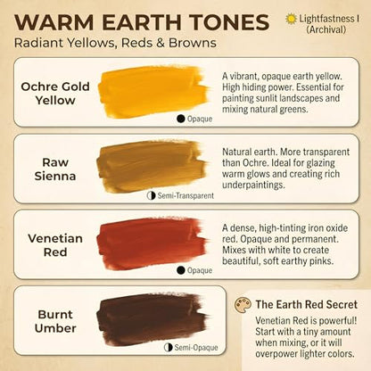 enetian Red Buff Titanium & Ivory Black Pigment Set for Oil Paint (36 Ounce)