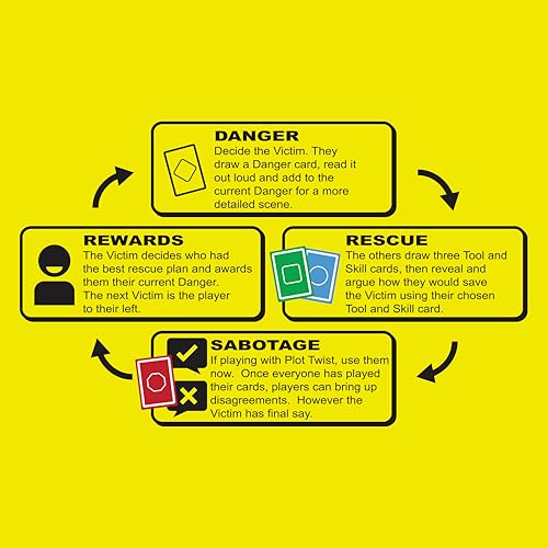 Danger The Game