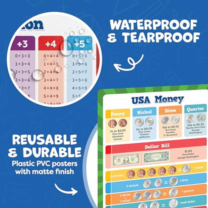 Multiplication Chart Poster & Math Posters for Elementary School (13 Count)