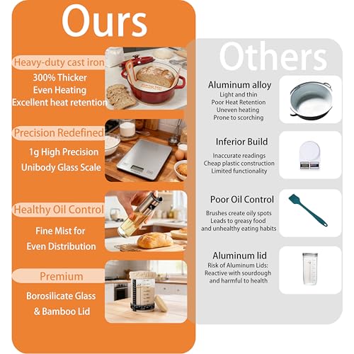 All Inclusive Sourdough Starter Kit with Enameled Cast Iron Dutch Oven & Scale (28 Count)