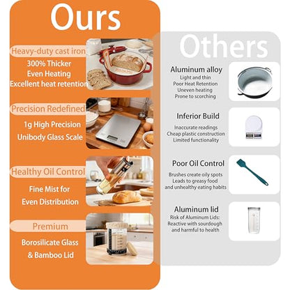 All Inclusive Sourdough Starter Kit with Enameled Cast Iron Dutch Oven & Scale (28 Count)