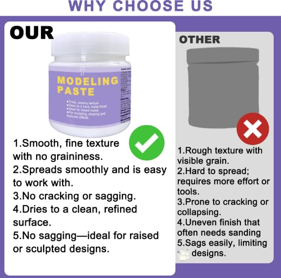 Modeling Paste Kit
