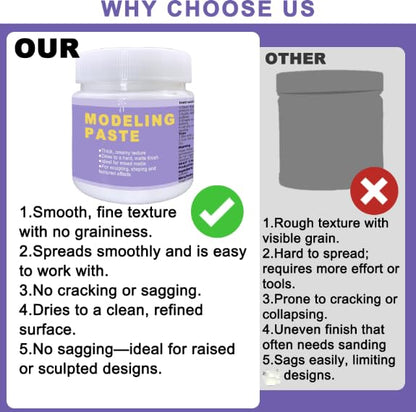 Modeling Paste Kit
