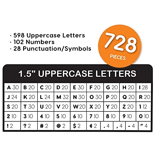 1.5 Inch Bulletin Board Letters & Numbers (728 Count)