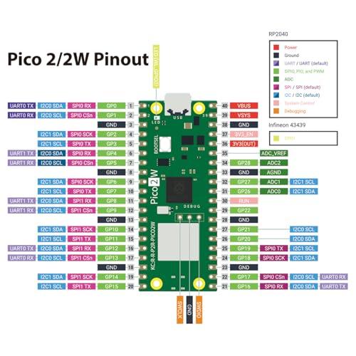 Starter Kit for Raspberry Pi Pico 2 W