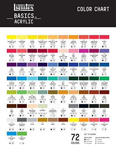 BASICS Acrylic Paint (4 Fl Oz)