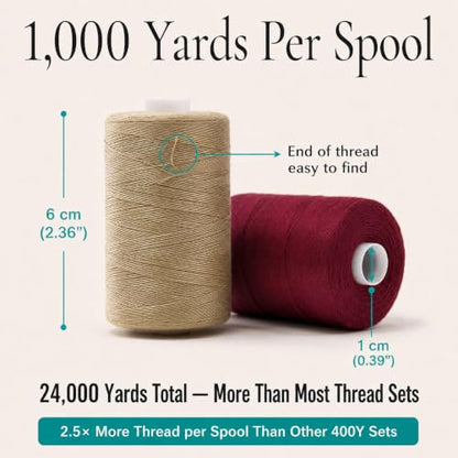 Sewing Machine Thread (72000 Foot)