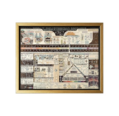 Science Canvas