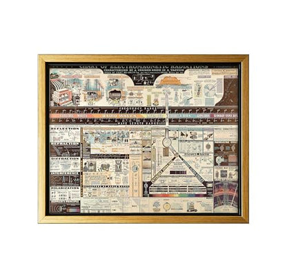 Science Canvas