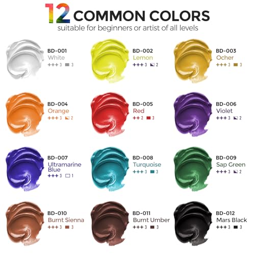 Bulk Acrylic Paint Set (202.8 Fl Oz)
