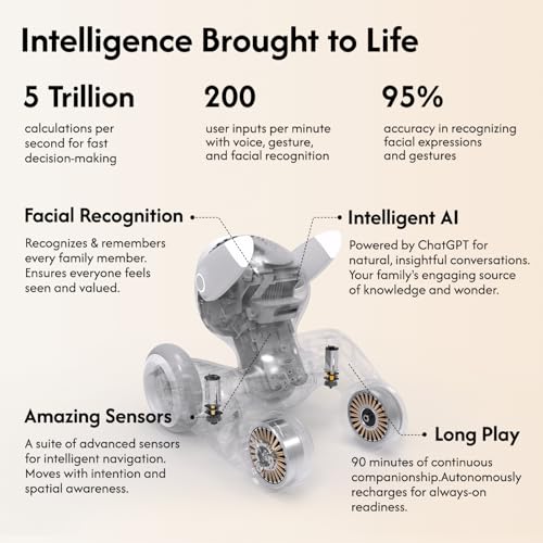 Robot Pet Dog ChatGPT