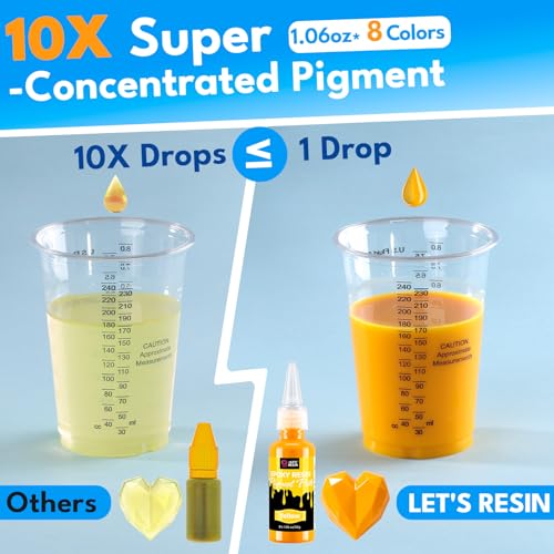 8 Color Resin Pigment Paste (8.48 Count)