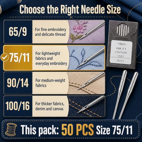 50 PCS Sewing Machine Needles for Brother (50 Count)