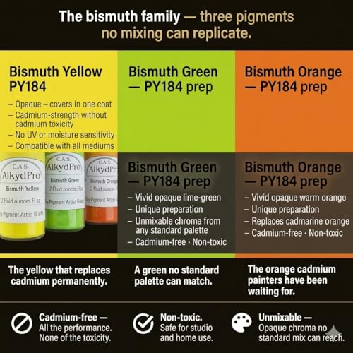 Cadmium Free Bismuth Yellow (20 Ounce)