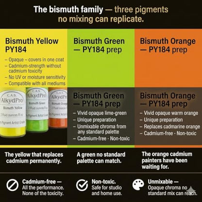 Cadmium Free Bismuth Yellow (20 Ounce)