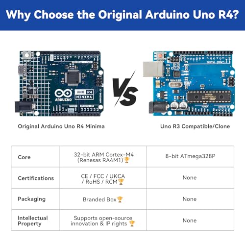 Ultimate Sensor Kit with Original Arduino Uno R4 Minima