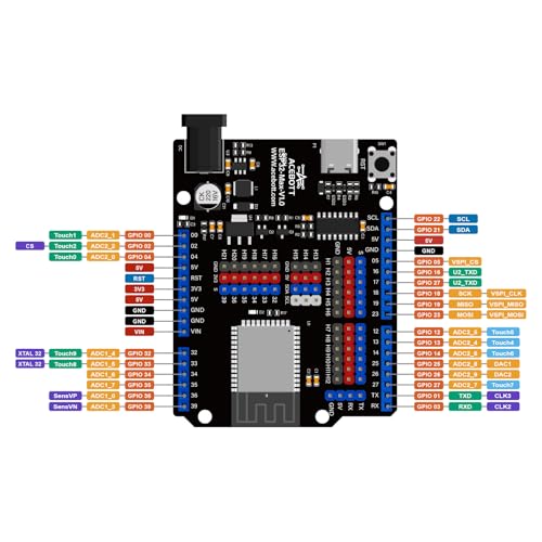 ESP32 Development Board Max V1.0