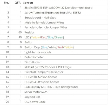 ESP32 Starter Kit